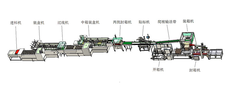 长条形产品二次包装生产线